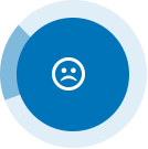 emotional abuse - percentage