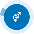 sexual abuse - percentage