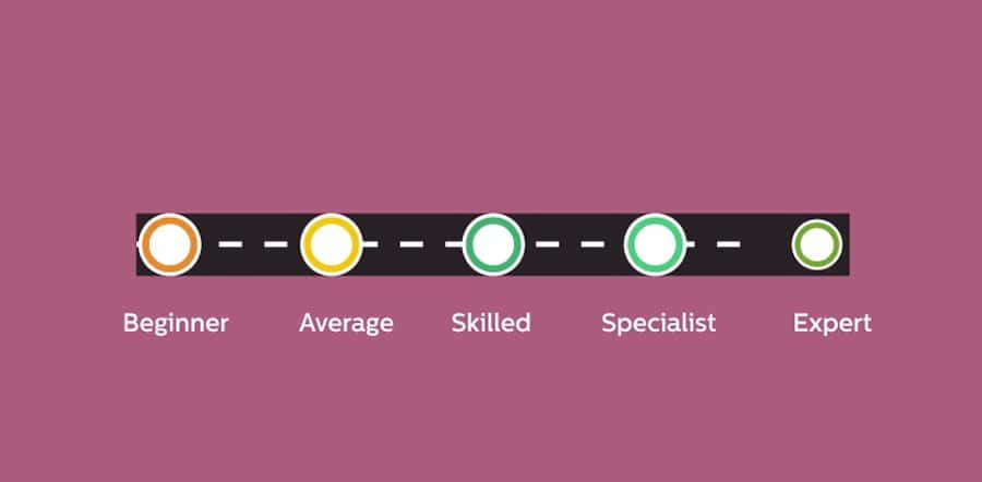 #5.) ¡Las clases de seguridad en motocicleta a menudo pueden reducir su prima mensual!