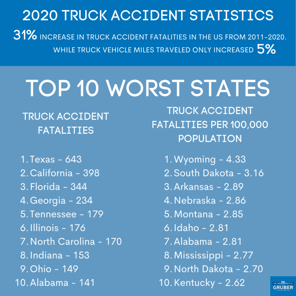 ESTADÍSTICAS DE ACCIDENTES DE CAMIÓN 2020